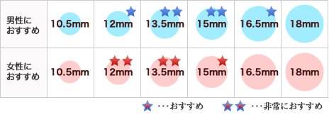 印鑑サイズ 実印 銀行印等 の選び方について 印鑑の匠ドットコム