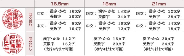 最大彫刻文字数について（個人印）